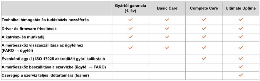 faro quantum x technikai adatok