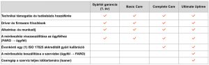 faro quantum gage technikai adatok